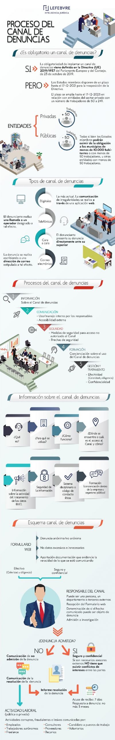 Lefebvre presenta Centinela Canal de denuncias, la herramienta para adaptar la empresa al whistelblowing