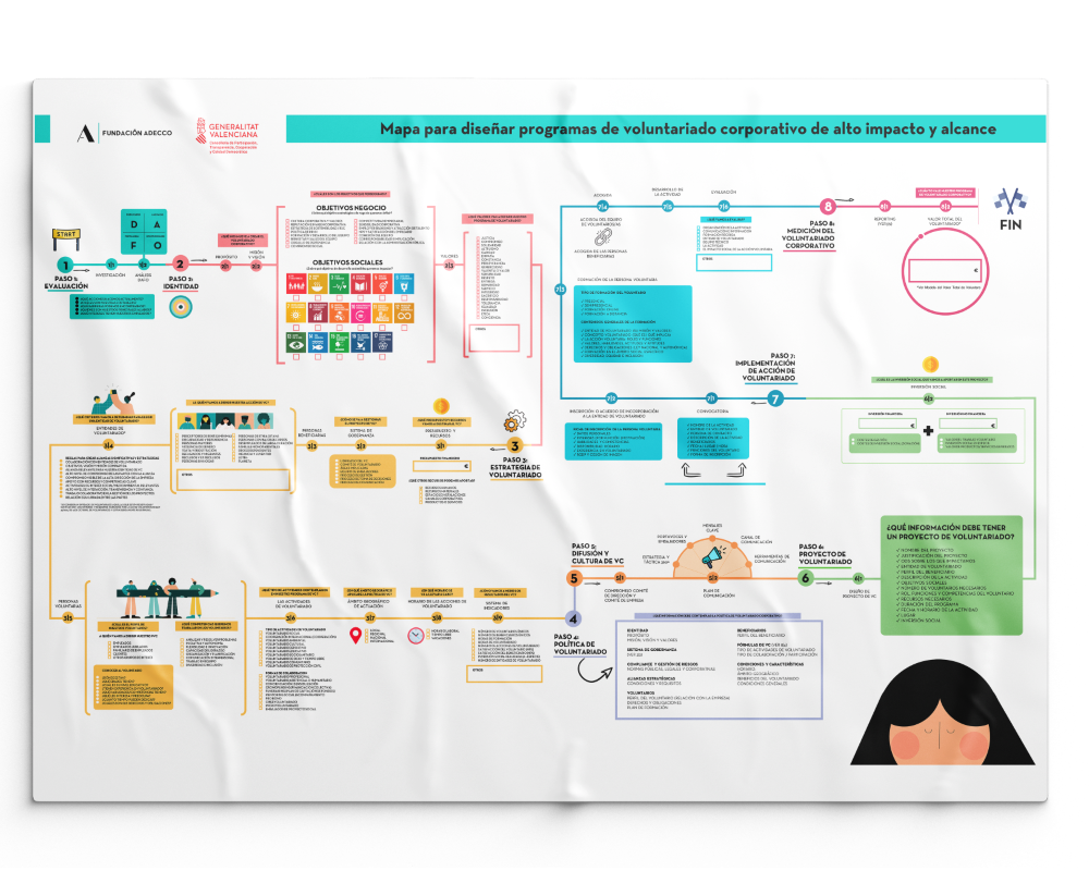 Nuevo Mapa de Voluntariado Corporativo de Fundación Adecco para diseñar acciones de alto impacto social