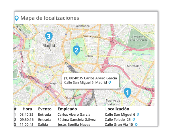 Reloj Laboral: Cómo mejorar el control de los empleados remotamente